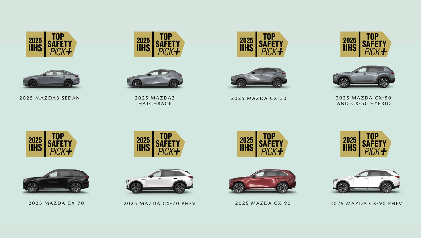 IIHS Mazda Awards